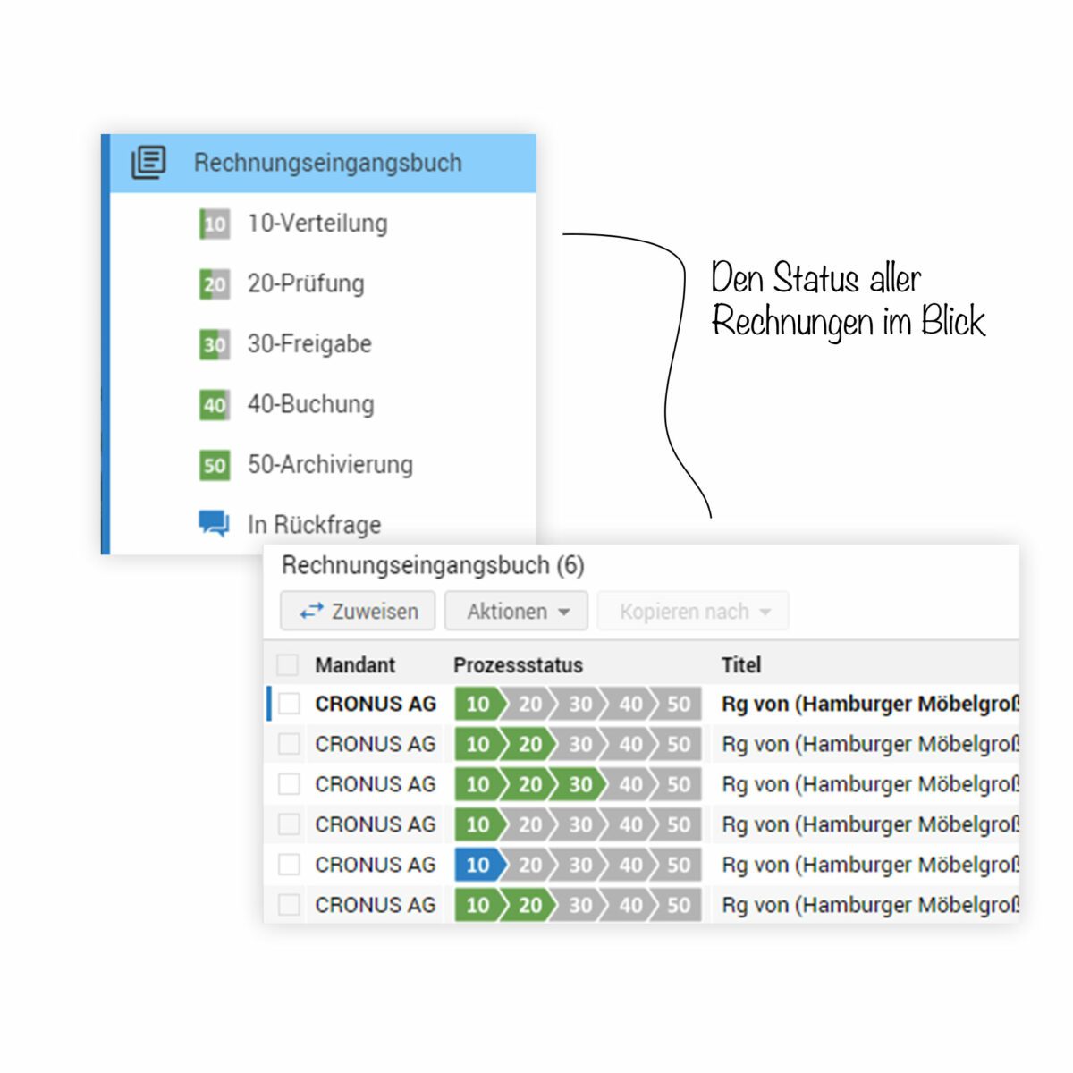 Dynamics 365 Business Central Mit PROXESS